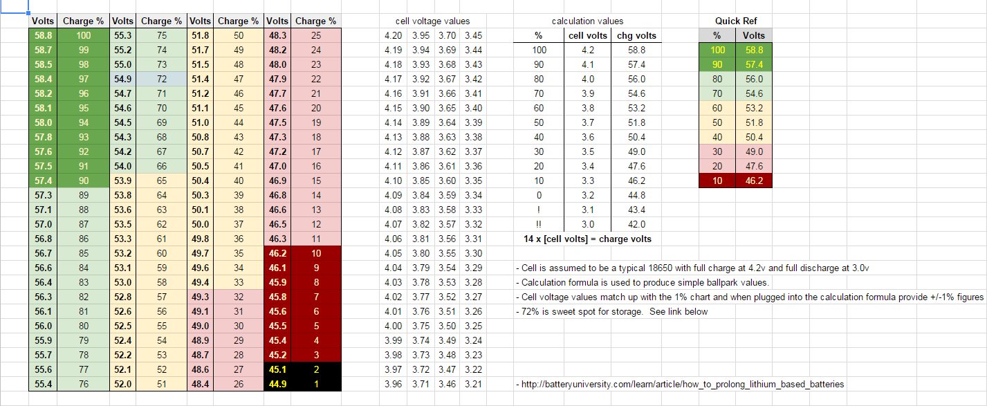 12 volt deep cycle battery charge chart